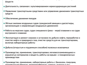 Незаконный оборот и употребление наркотических веществ